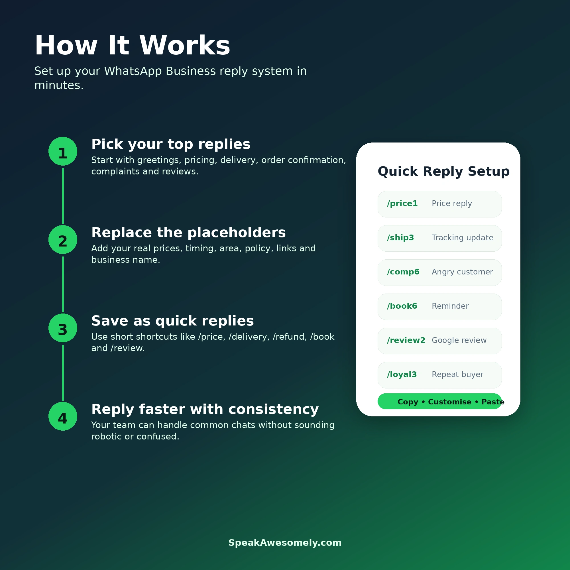 300 WhatsApp Business Replies for Small Businesses - Image 5